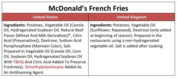 fries-uk-vs-usa